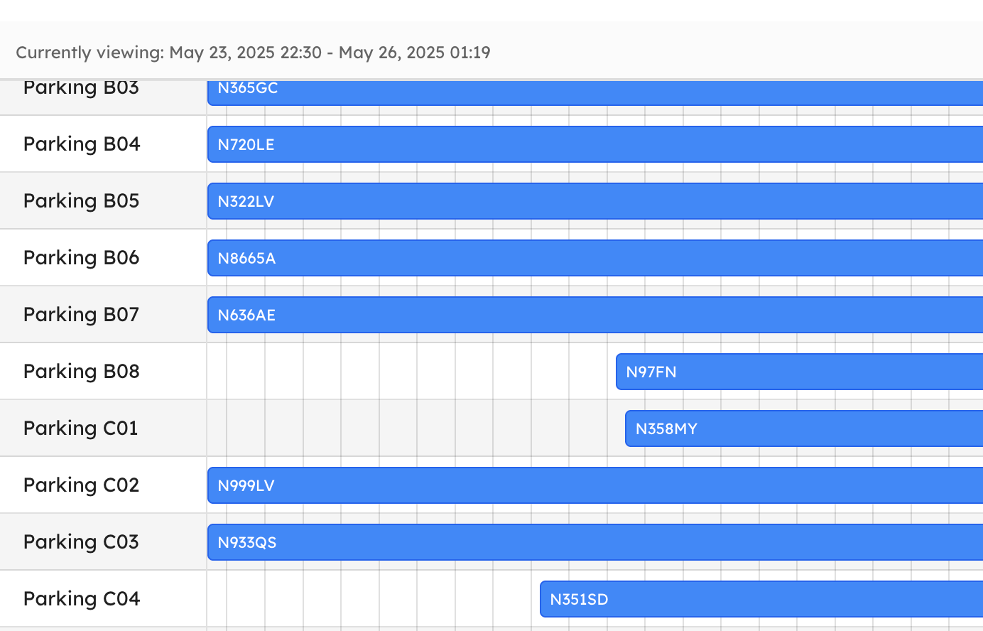 Ramp scheduling Gantt chart view