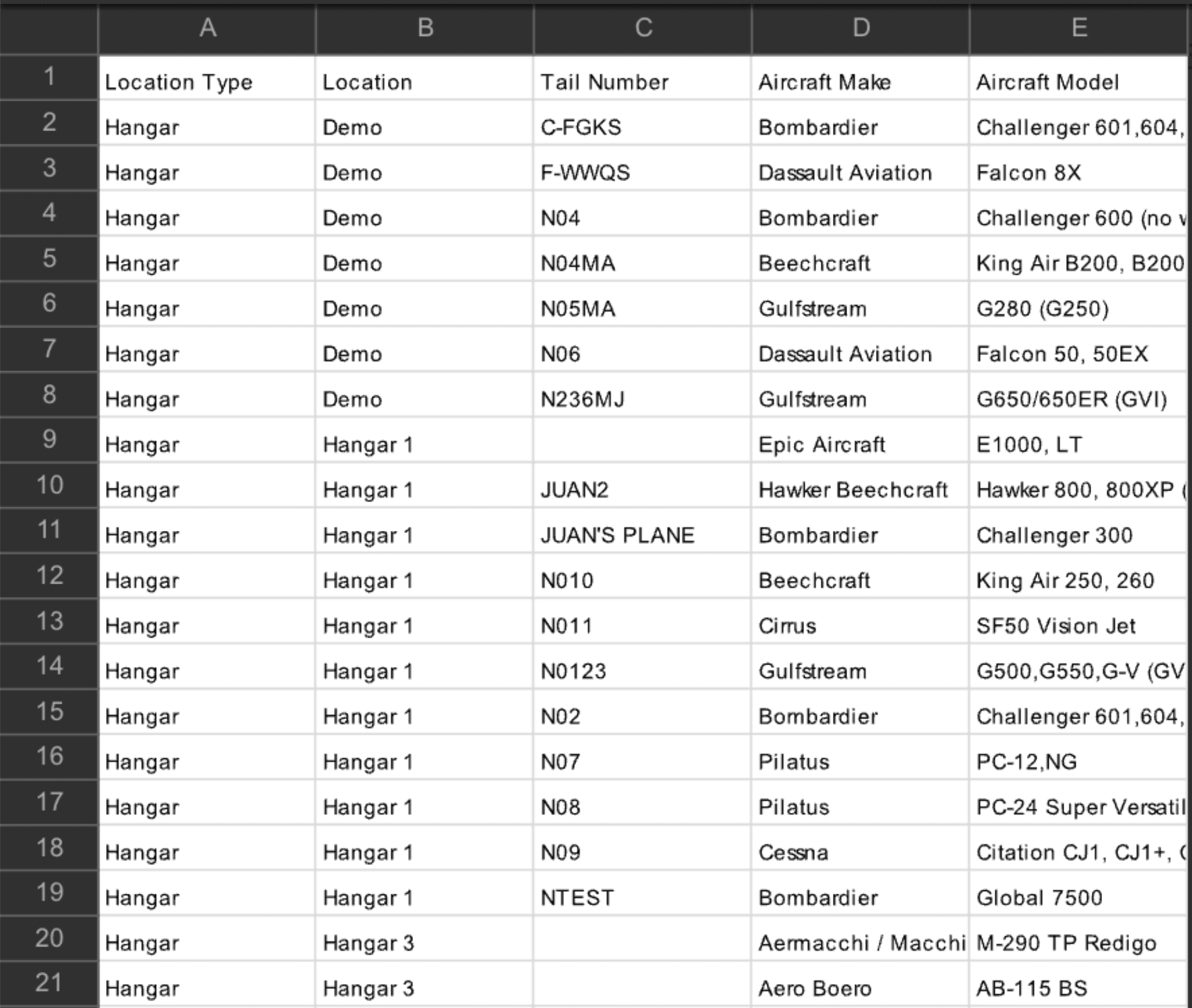 CSV export of the occupancy report open in a spreadsheet