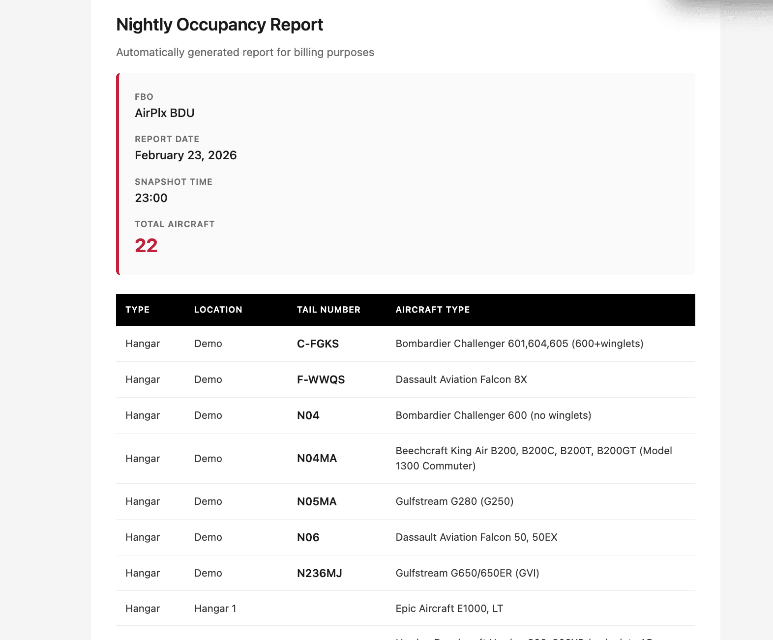 Nightly Occupancy Report email showing aircraft by hangar with tail numbers and aircraft types