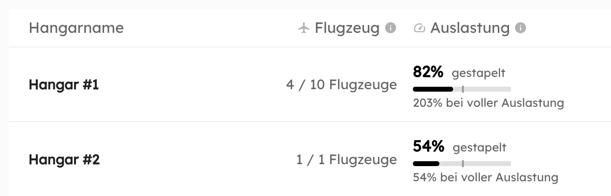 AirPlx interface in German showing hangar view