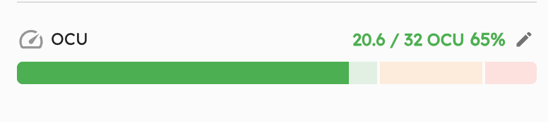 Operational capacity units showing the capacity bar with green, yellow, and red zones