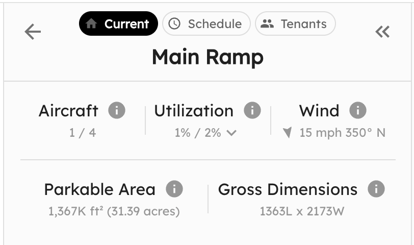 AirPlx tenant utilization dashboard