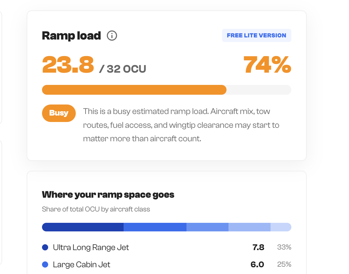 Business Aviation Ramp Capacity Calculator preview