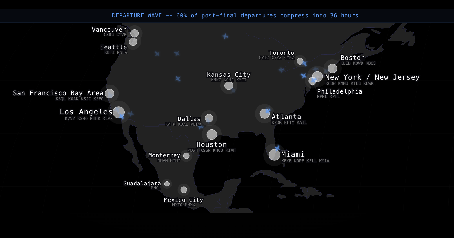 World Cup 2026 aviation simulation preview
