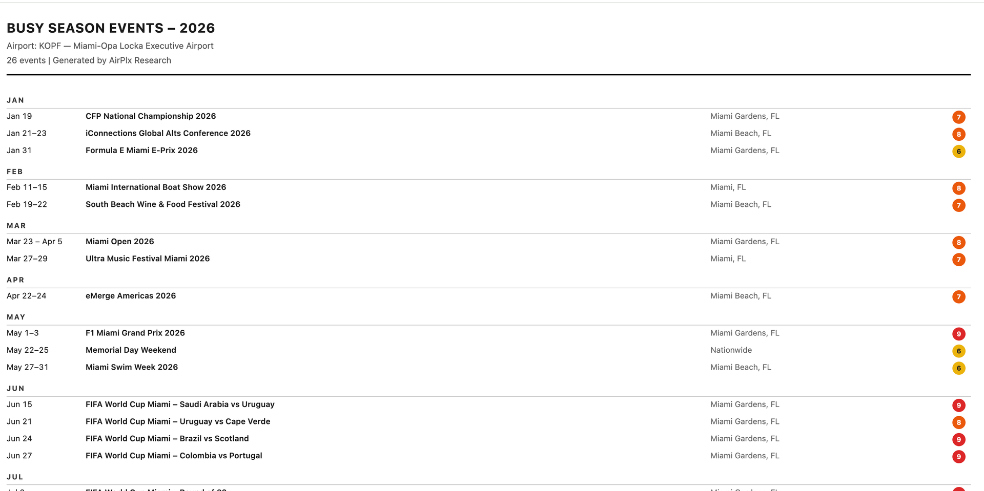 Printable line room calendar generated from the AirPlx event calendar showing events by month and intensity